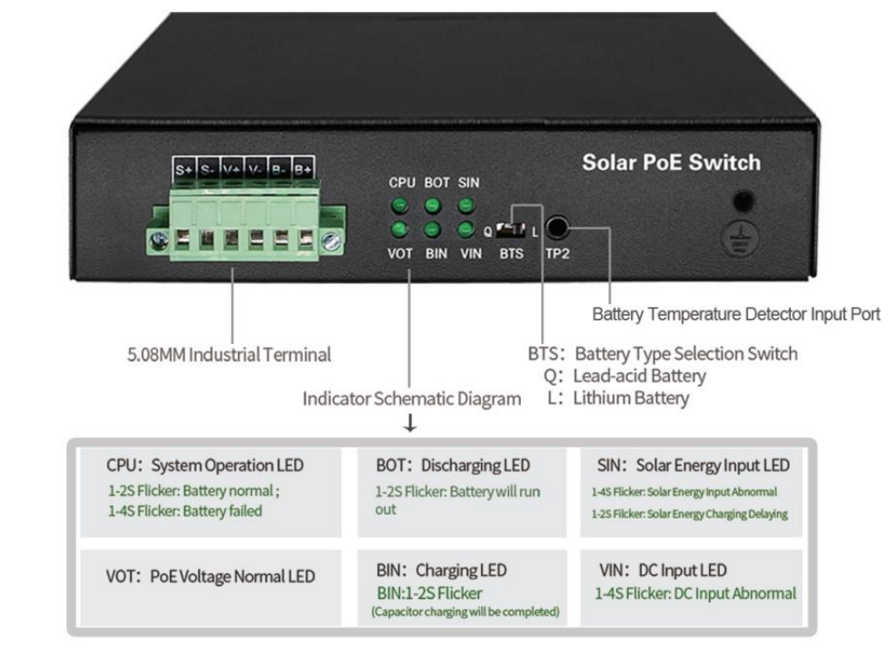 Shop 24 48V Solar UPS PoE Switch Online Freenet Warehouse Pty Ltd