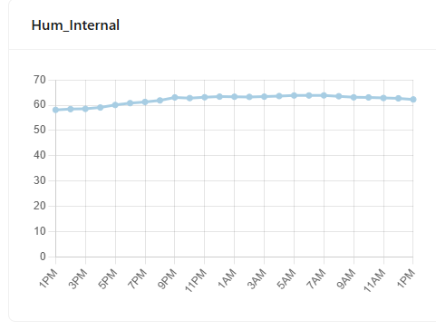 LHT65N | LoRaWAN Temp/Humidity Sensor + External Temp