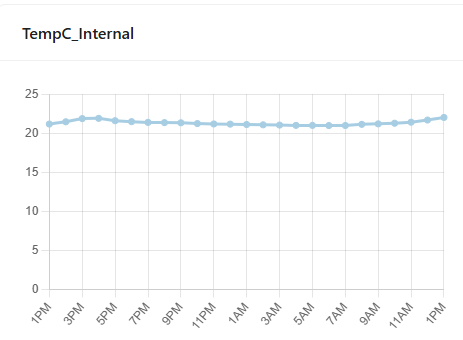 LHT65N | LoRaWAN Temp/Humidity Sensor + External Temp