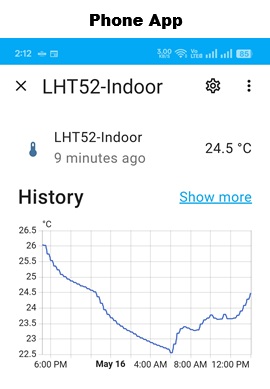 INFO-LORAWAN | Info: Long Range LoRaWAN