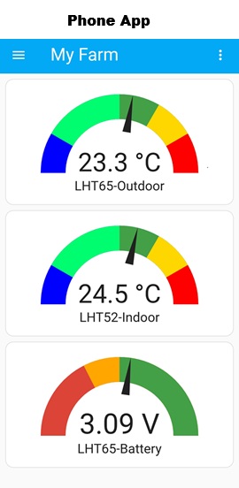 INFO-LORAWAN | Info: Long Range LoRaWAN