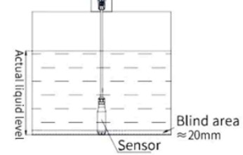 PS-LB-I5-AU915 | LoRaWAN Pressure Sensor