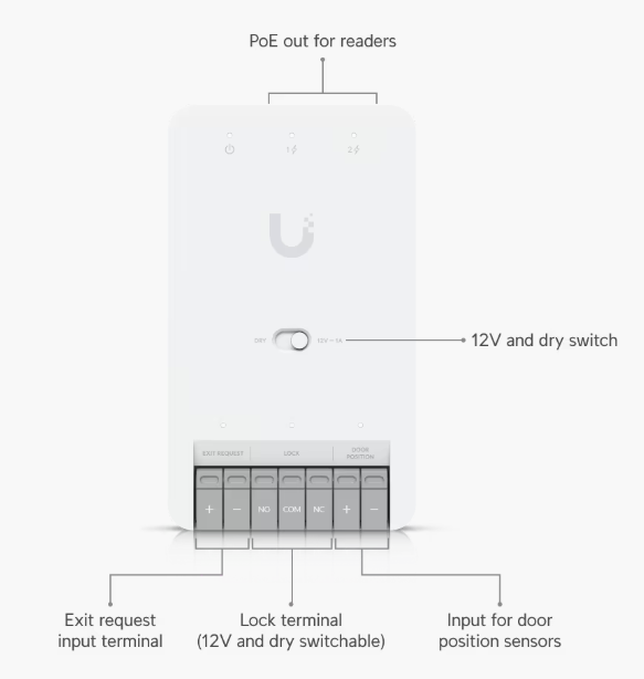 UA-Hub-Door-Mini | UniFi Access Door Hub Mini