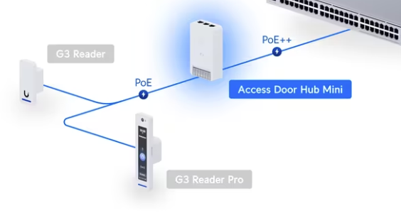 UA-Hub-Door-Mini | UniFi Access Door Hub Mini