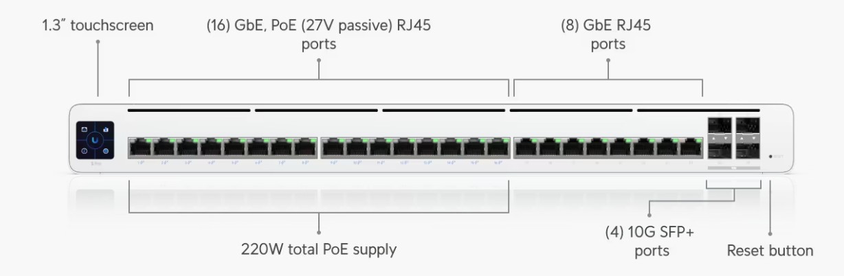 Uisp Connection Shop UISP Switch Pro Online | Freenet Warehouse Pty Ltd