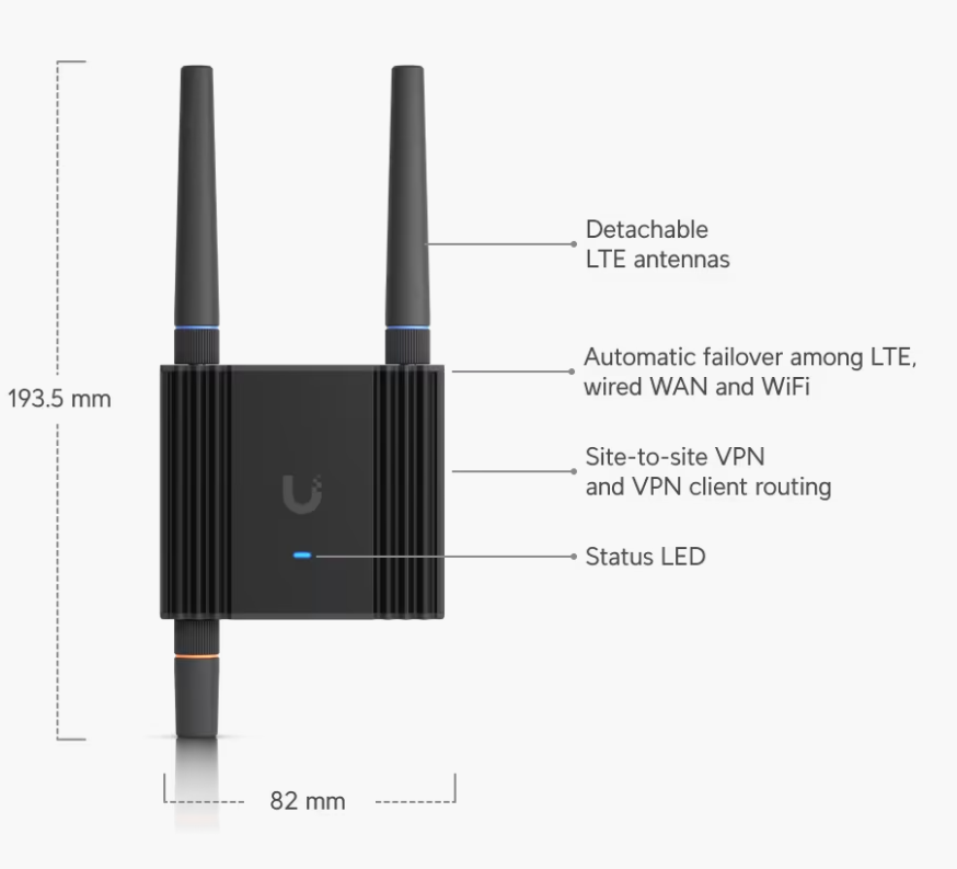 Shop Mobile Router | Managed | 4G Online | Freenet Warehouse Pty Ltd